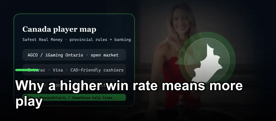 Canada regulation and banking map for safest real money online casino players