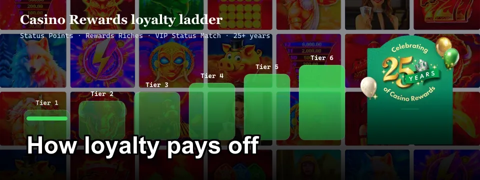 Casino Rewards six-tier loyalty ladder with Status Points and VIP Status Match